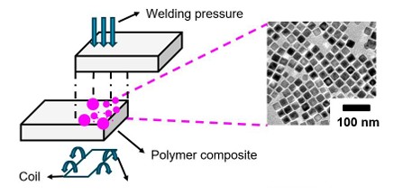 Induction Welding of Thermoplastic CompositesPolymer processing with engineered magnetic nanoparticles thumbnail