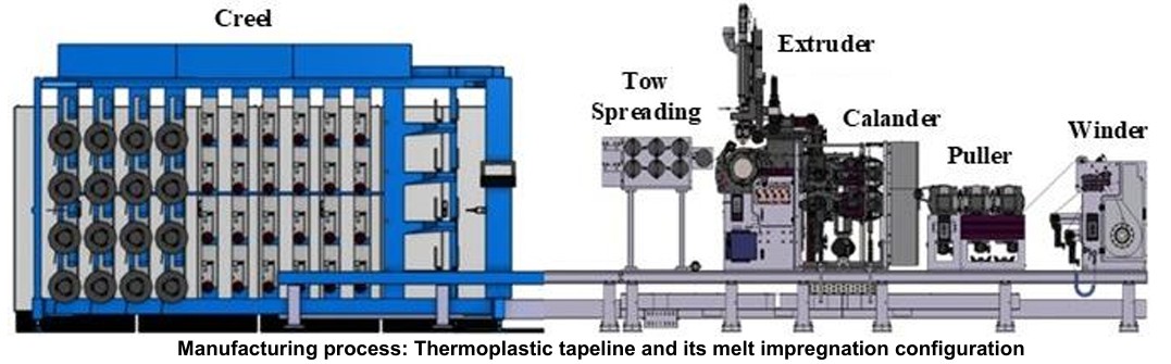 Development of Mechanical Testing Procedures for Thermoplastic Composite Tapes thumbnail