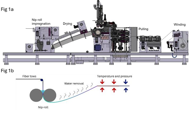 Investigation on role Fluid Mechanics in Nip-Roll Setup for composite tape manufacturing thumbnail