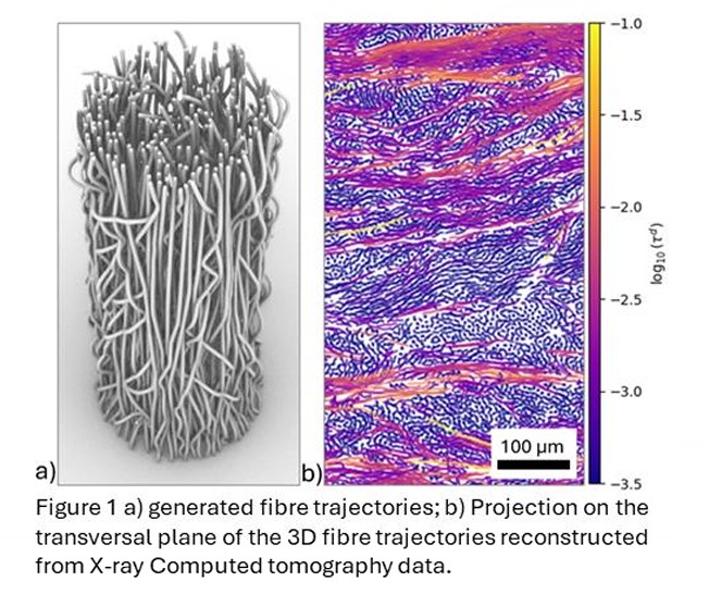 Integrating Descriptor-Based Inputs into a Novel 3D Microstructure Generator thumbnail