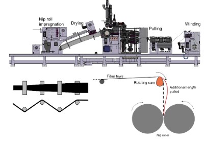 Development of tow-spreading technique to achieve ultra-thin carbon fiber-PEEK tapes thumbnail