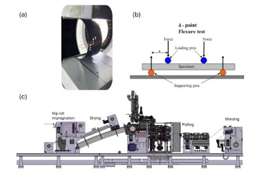 Mechanical property characterization of ultra-thin thermoplastic CF/PEEK tapes for morphing application thumbnail
