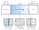 Permeation Tool